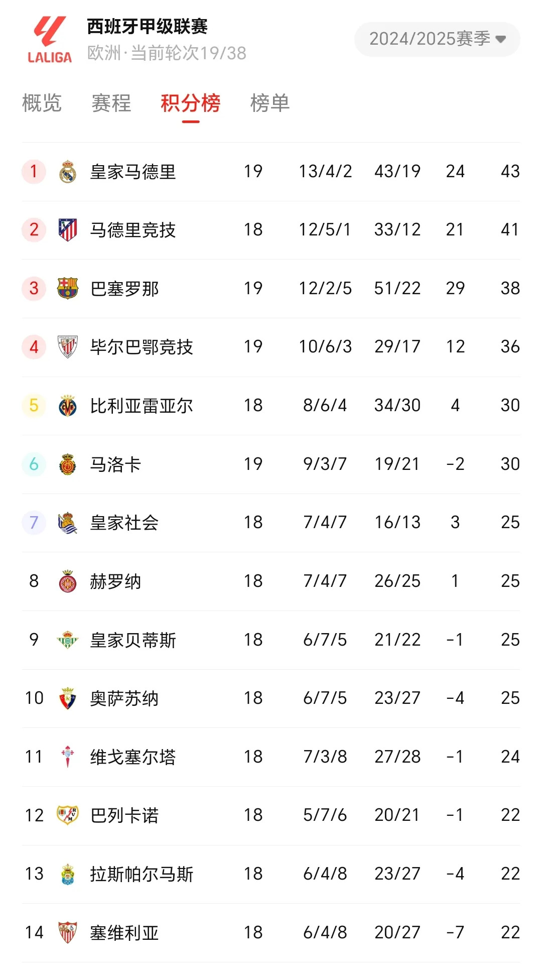 切尔西客场战平利物浦，争夺积分榜前列的简单介绍