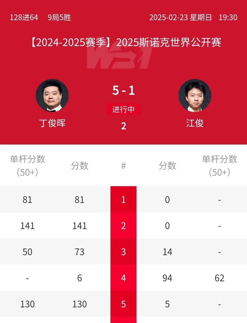 包含欧斯威格火力全开，大胜对手晋级在望的词条